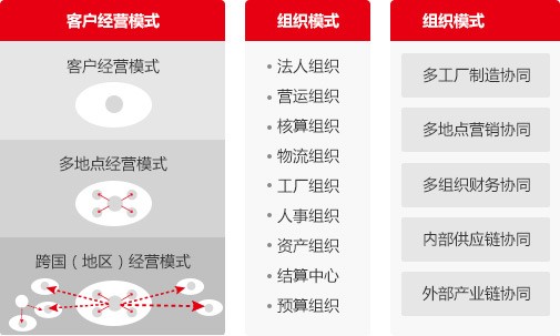 项目制造.jpg