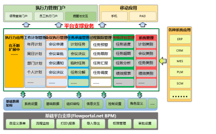 执行力管理