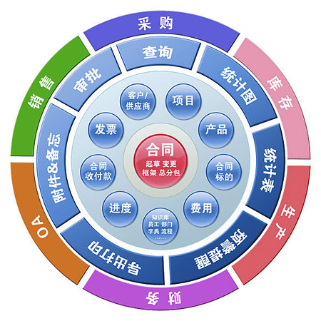 应用框架.png