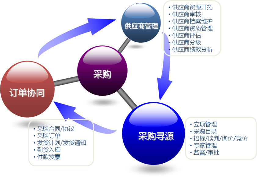应用框架.png