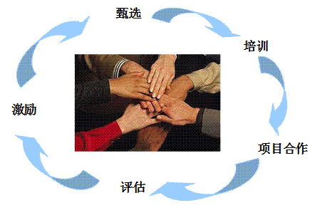 资源协同.png