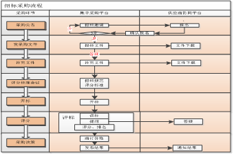 采购流程1.png