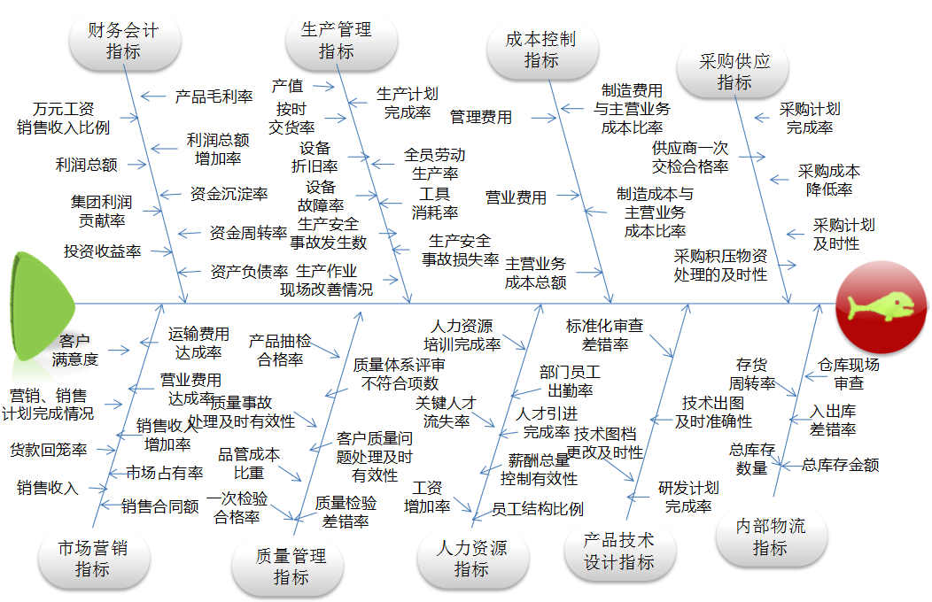 关键绩效.png