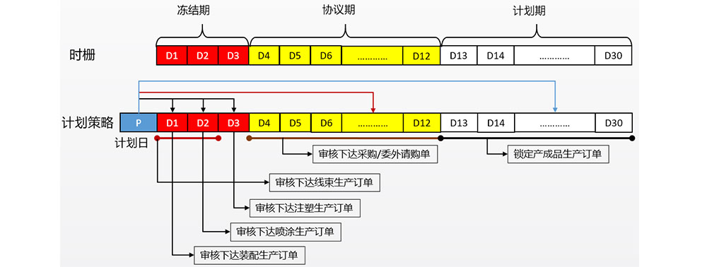 三层计划2.1.jpg