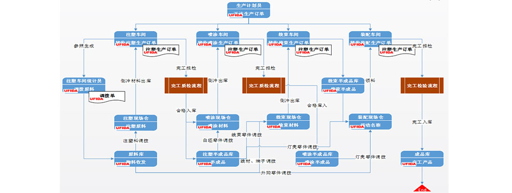 生产订单1.jpg