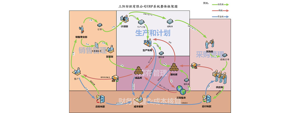 总体流程1.jpg