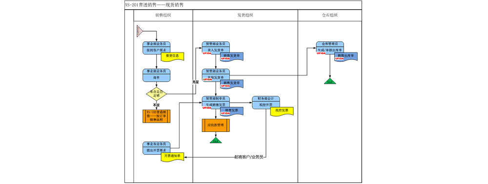 部分业务1.jpg