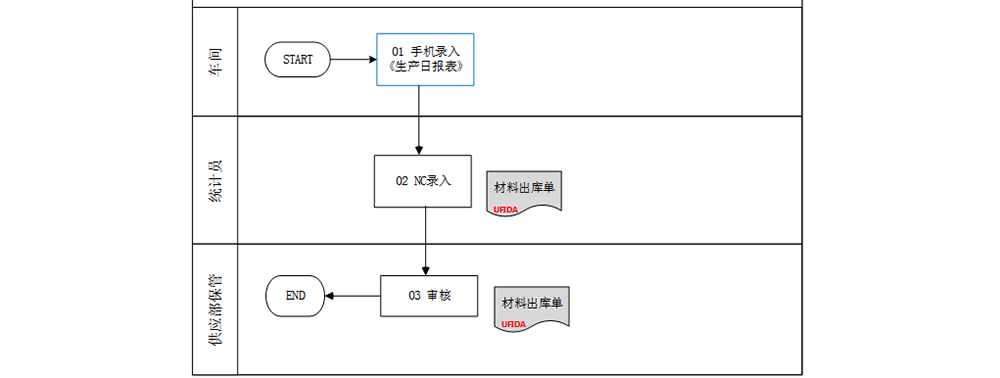 出库业务1.png