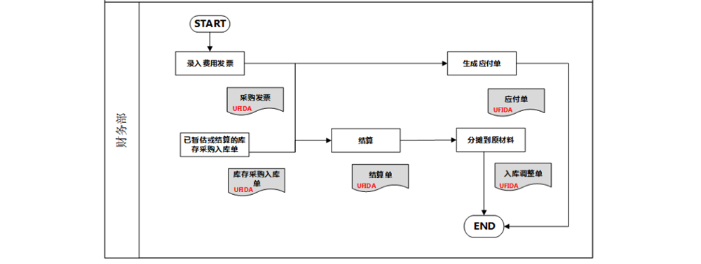 费用发票.1.1.png